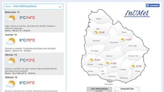 clima