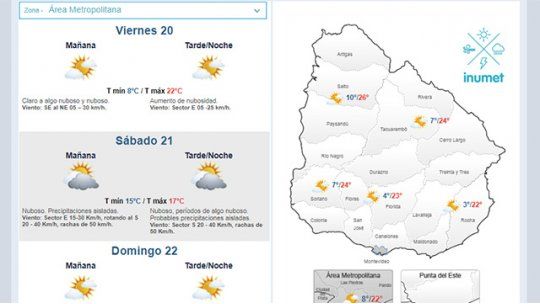 clima