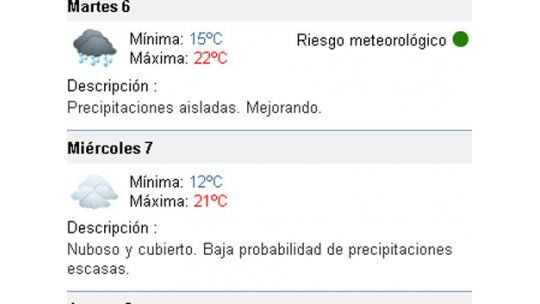 Un martes con proyección de lluvias escasas; máxima de 22 grados