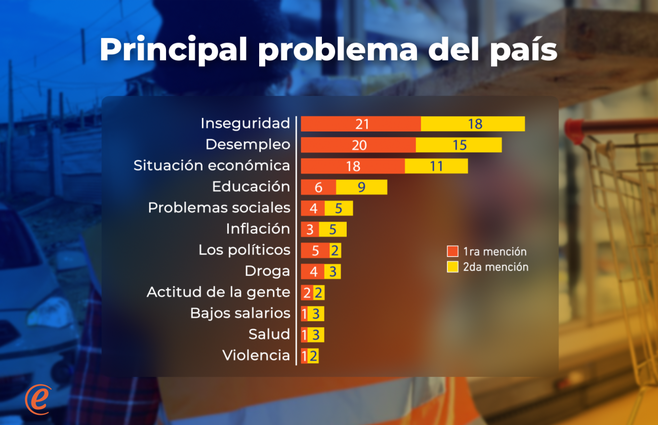 ZOASNABAR problema del pais 2.png