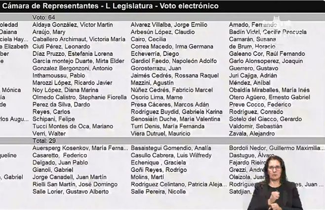 Eutanasia-voto-a-favor-y-en-contra-diputados