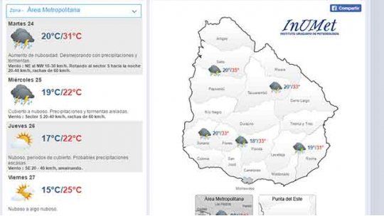 clima