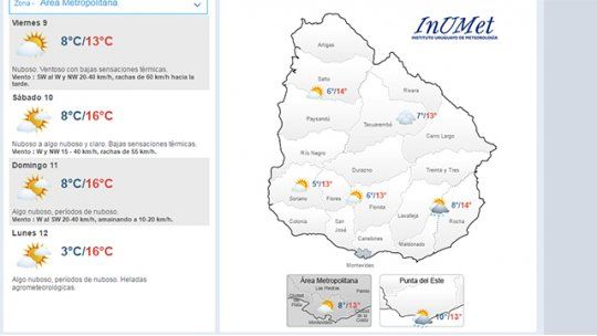 clima
