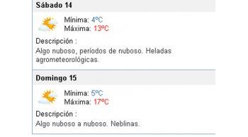 Pronunciada baja de temperatura este fin de semana