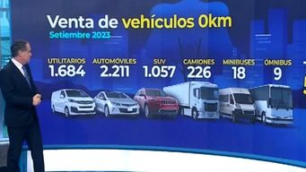 siguen firmes las ventas de 0 km: suben casi 7%