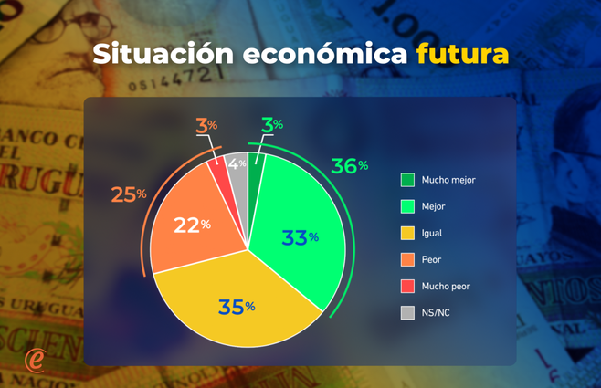ZOASNABAR Confianza en la economia 2.png