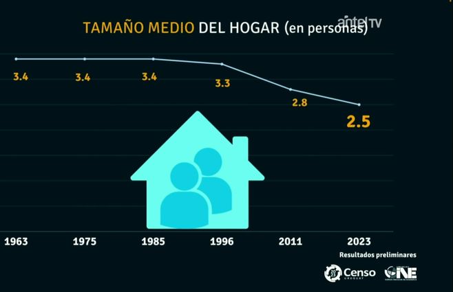censo-tamaño-medio-del-hogar.jpg