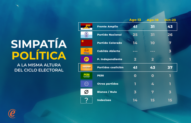 simpatia politica 4.png