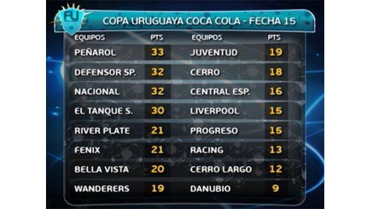 Todos los goles de la fecha 15ª del Apertura