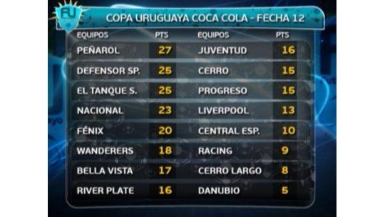 Mirá todos los goles de la fecha 12 del Apertura