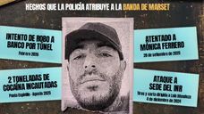 Personas y hechos que la Policía uruguaya vincula a Sebastián Marset Personas y hechos que la Policía uruguaya vincula a Sebastián Marset