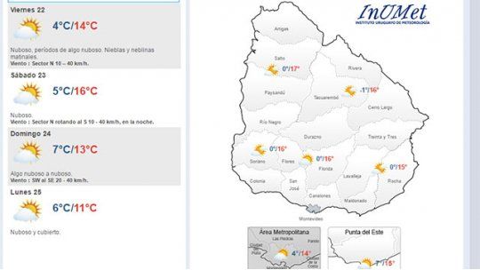 clima