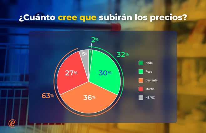ZOASNABAR Confianza en la economia 6.png