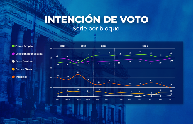 INTENCION DE VOTO SALIDA 1.3.png