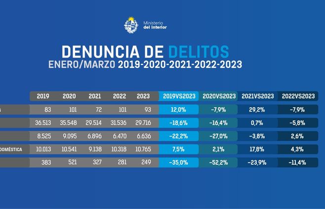 delitos-trimestre-Interior.jpg