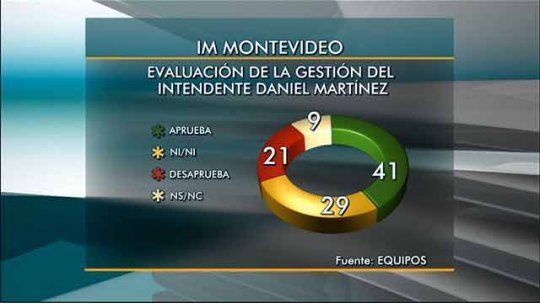 encuesta