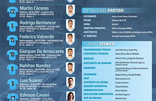 Uruguay-Perú-alineación.jpg
