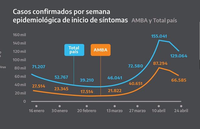 Infografía el diario Tiempo Argentino