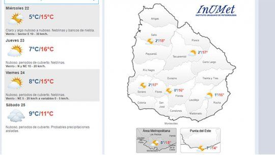 clima