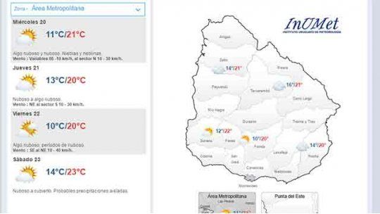 clima