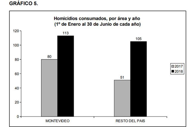 Homicidios-grafica-montevideo-interior-oficial.jpg
