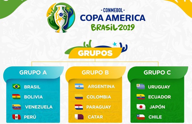 Grupos-Copa-América-Brasil.jpg