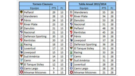 El show de goles de la fecha 13 del Torneo Clausura
