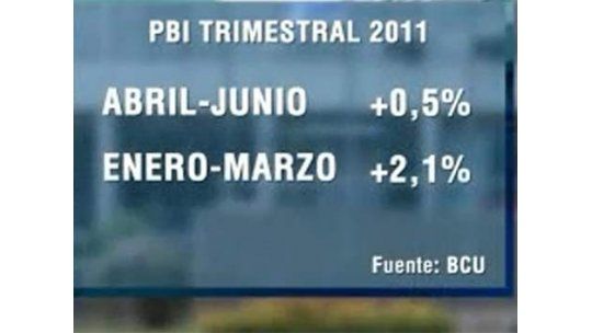 Crisis en la economía uruguaya se sentirá en el tercer trimestre
