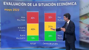 la evaluacion de los uruguayos sobre la situacion economica a 20 anos de la crisis de 2002