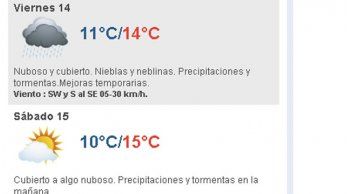 para el fin de semana se espera una mejora del tiempo