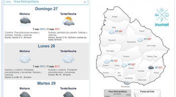 domingo nuboso, cubierto y con precipitaciones