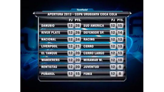 El show de goles de la fecha 12 del Aperutra