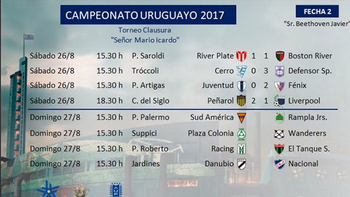 Se juega la fecha: Racing le da vuelta el partido a Liverpool, Danubio le  ganó 2-1 a Peñarol