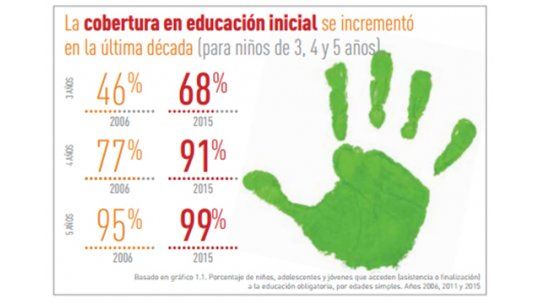 cobertura educación inicial
