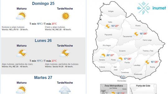 domingo clima