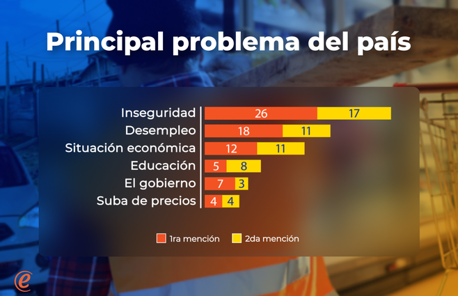 PRINCIPAL PROBLEMA 1.png