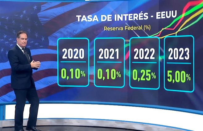 tasas-interes-eeuu.jpg