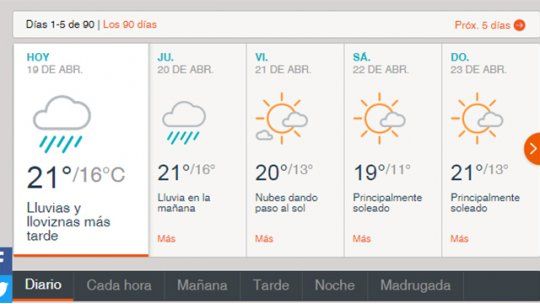 clima