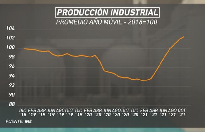 Industria-octubre.jpg