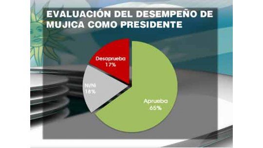 Encuesta Equipos Mujica