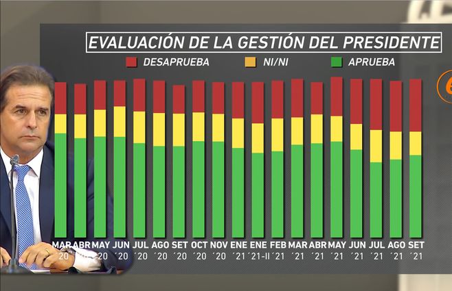 Encuesta-Equipos-evolución-gestión-Lacalle.jpg