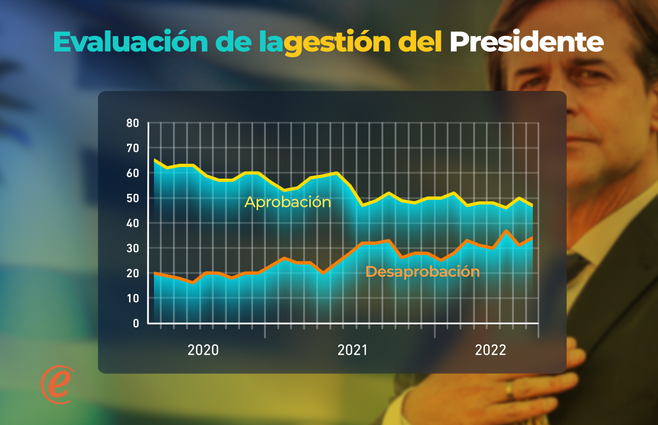 WEB 2 Evaluacion Presidente.png