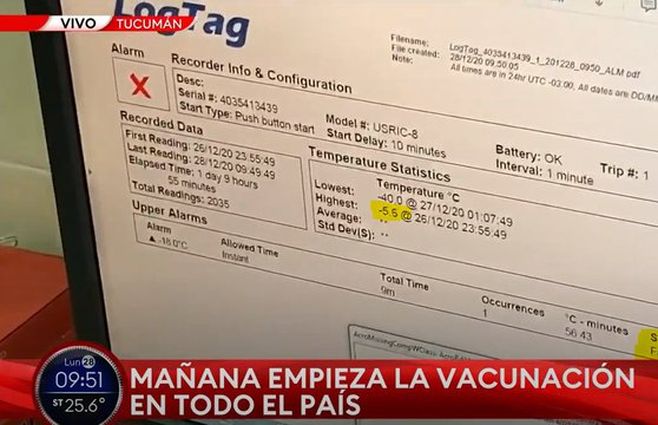 La vacuna sputnik V debe ser transportada con una temperatura no mayor a -18° Aca en la imagen un lote de vacuna que fue llevada a tucumán, el testeo indica que la temperatura llegó a -5° el día 26 de diciembre.