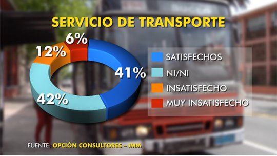 encuesta