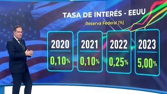 sube la tasa de interes en estados unidos y su impacto en uruguay