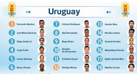 Selección uruguaya: mirá los números de camiseta que usarán los