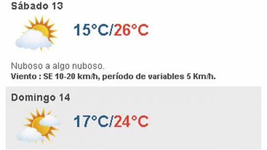 CLIMA URUGUAY
