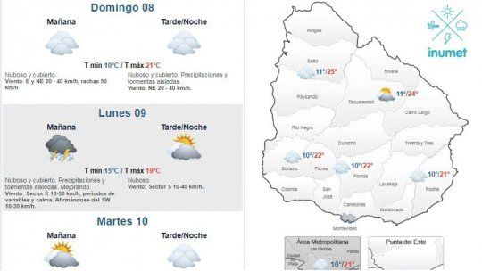 clima, temperatura, lluvia, cubierto