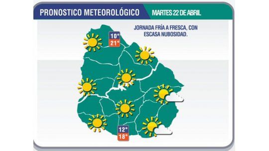 Martes soleado, libre de lluvias; máxima de 18 grados en capital
