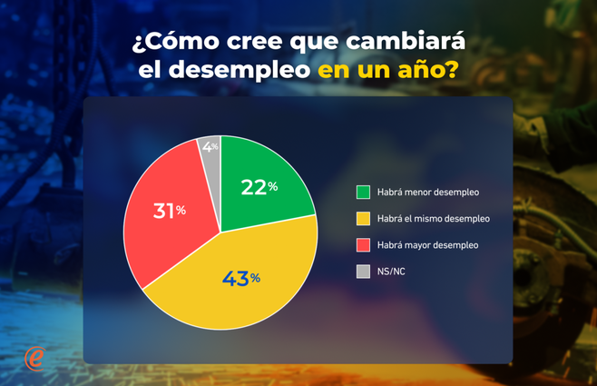 ZOASNABAR Confianza en la economia 5.png